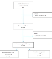 Int J Endocrinol Metab